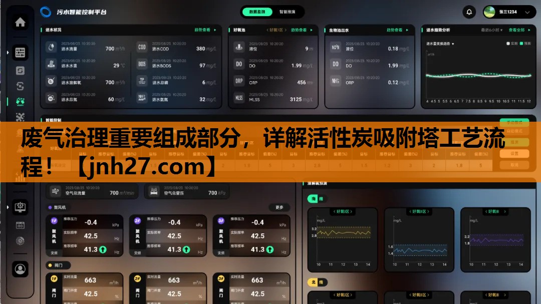 废气治理重要组成部分，详解活性炭吸附塔工艺流程！